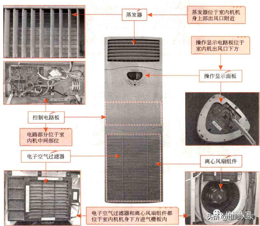 中央空调内部结构(超多图解的空调的构造和结构)