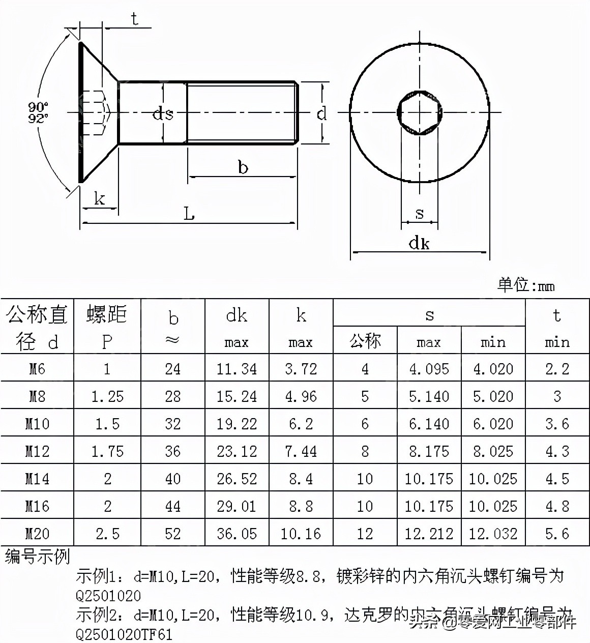 内六角螺栓标准尺寸规格表收藏汇总(内六角螺钉标准尺寸规格表)