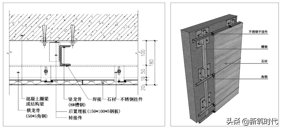 墙面石材干挂施工工艺流程(石材干挂施工图以及详细做法)