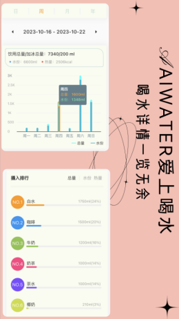 爱上喝水app截图2