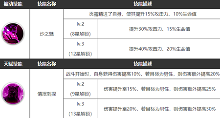 浮空秘境贡露算不算t0角色(贡露技能综合分析说明)