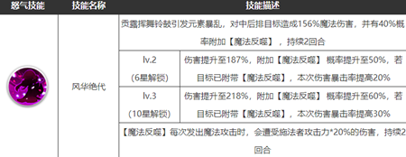 浮空秘境贡露算不算t0角色(贡露技能综合分析说明)